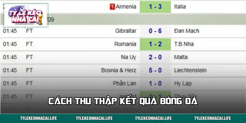 Từng bước mà nền tảng thiết lập chuyên mục KQBD